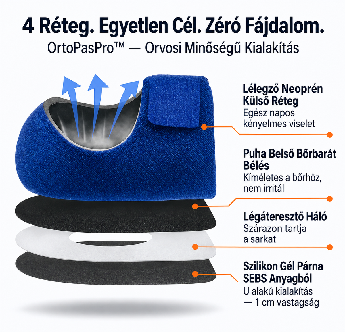 Fájdalom nélkül, magabiztos léptekkel – OrtoPas Pro™