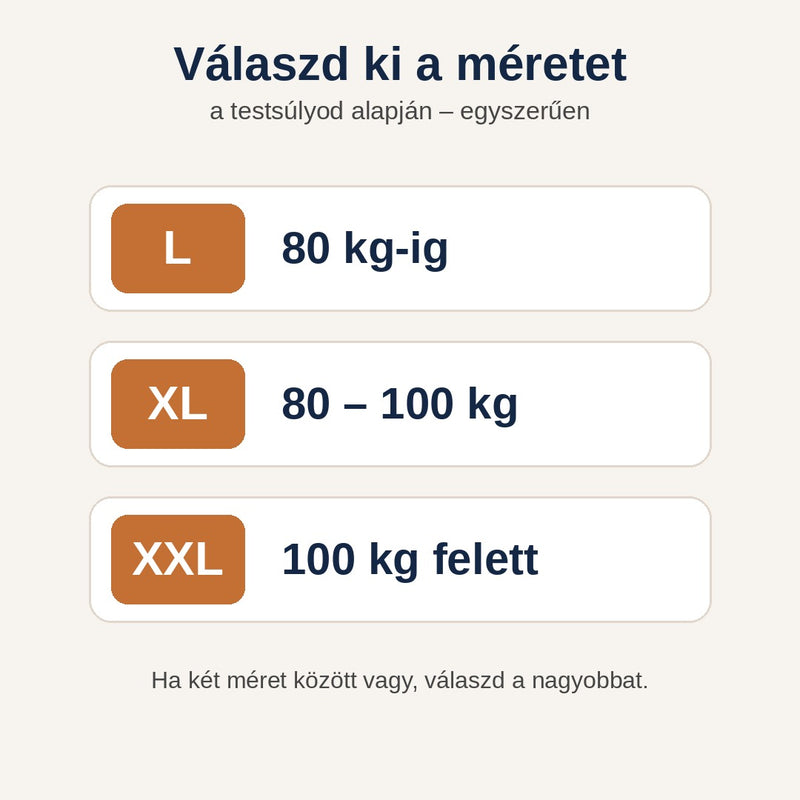 Méret testsúly alapján